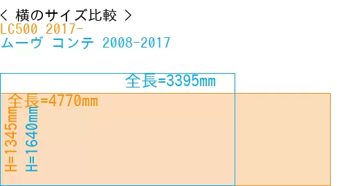 #LC500 2017- + ムーヴ コンテ 2008-2017